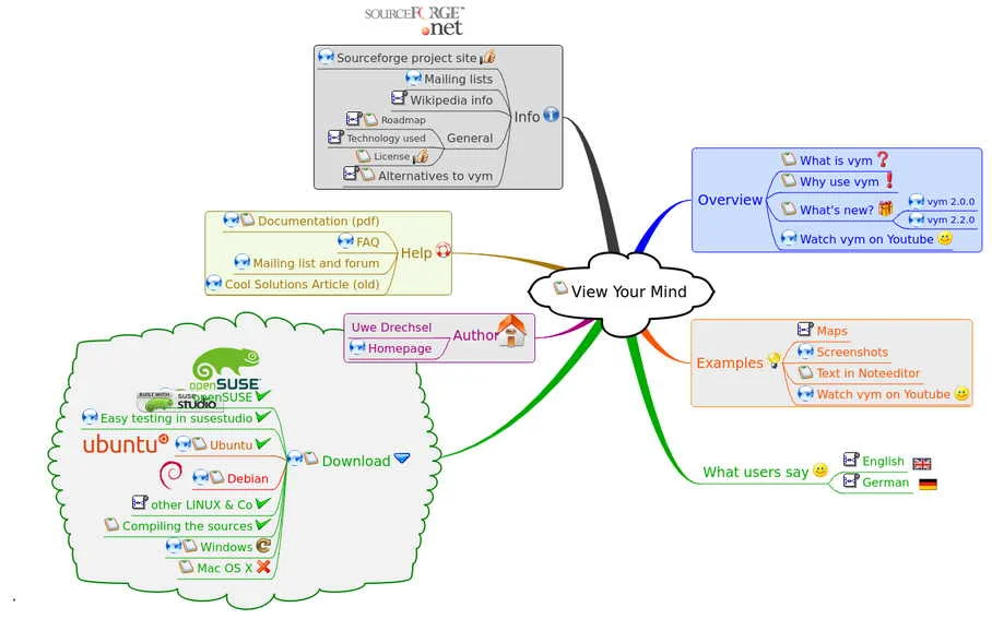 Mind Map Silabus