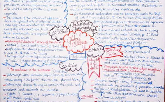Mind Map Paragraf 2