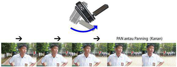 Panning & Tilting